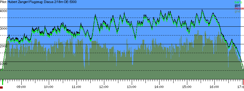 Barometer